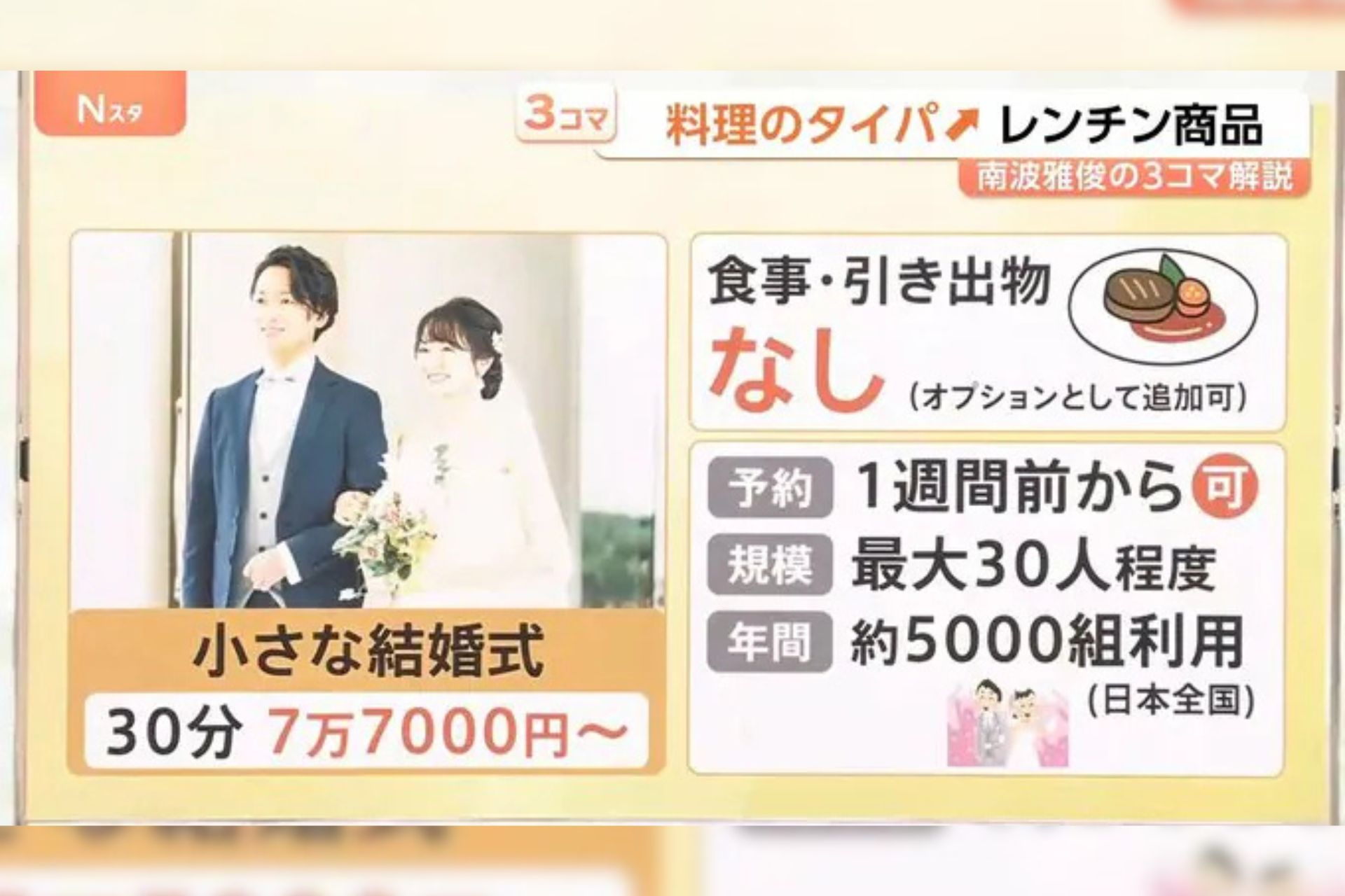 小さな結婚式がTBSテレビ 「Nスタ」 で紹介されました